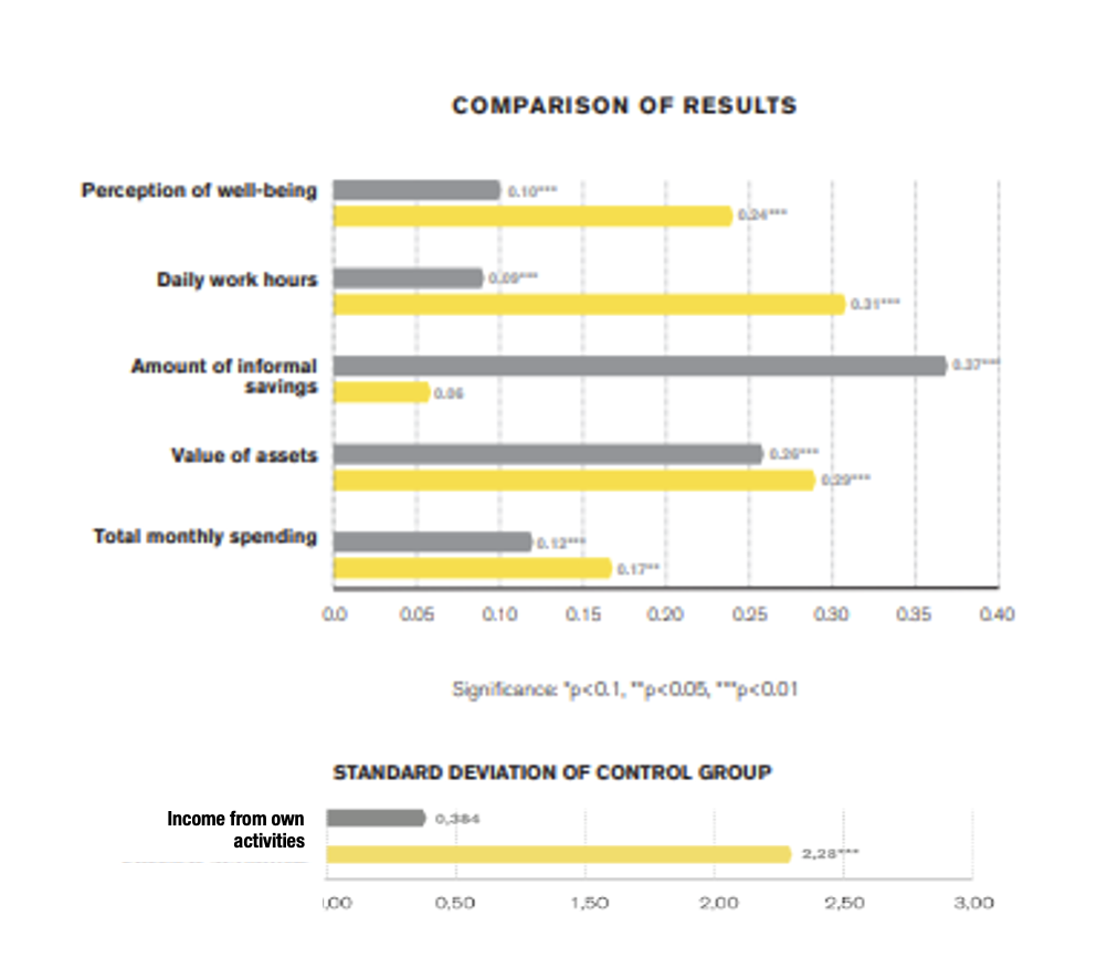 Contenido del artículo